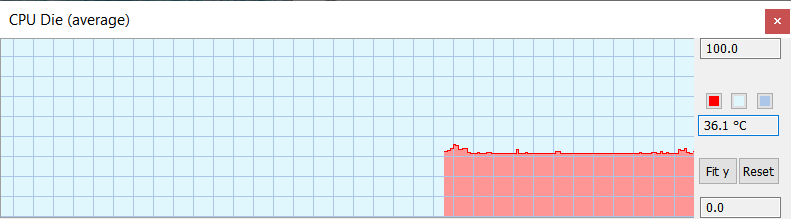 cpu temperature monitor