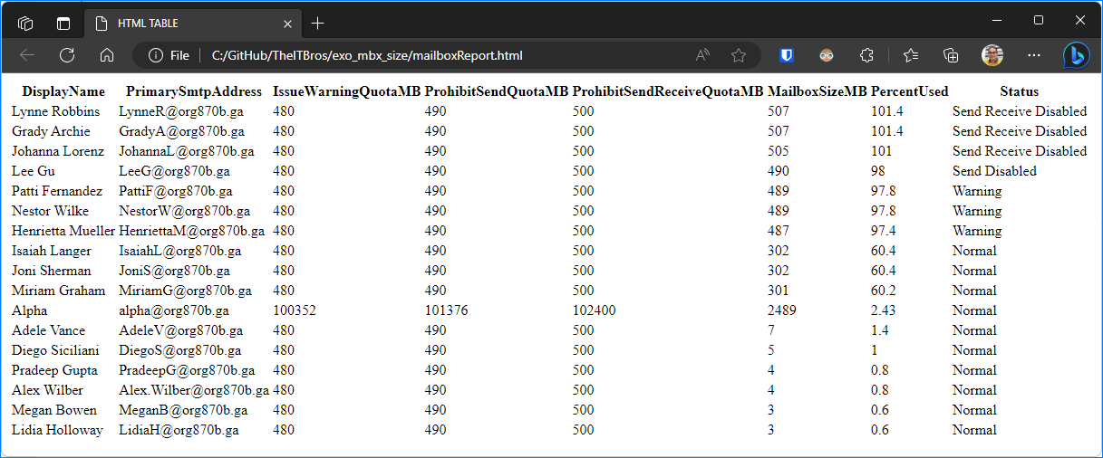 mailbox size report office 365 powershell