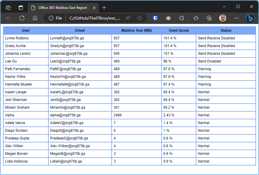 o365 mailbox usage report