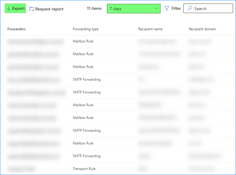 office 365 forwarding to external email