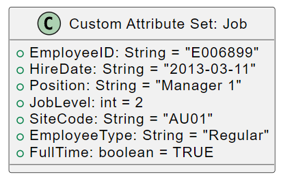 azure ad custom attributes