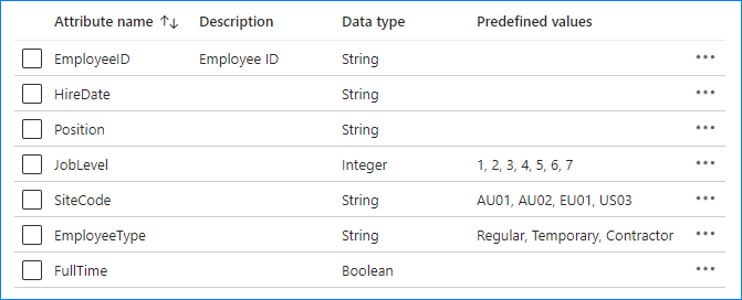 add custom attribute to azure active directory