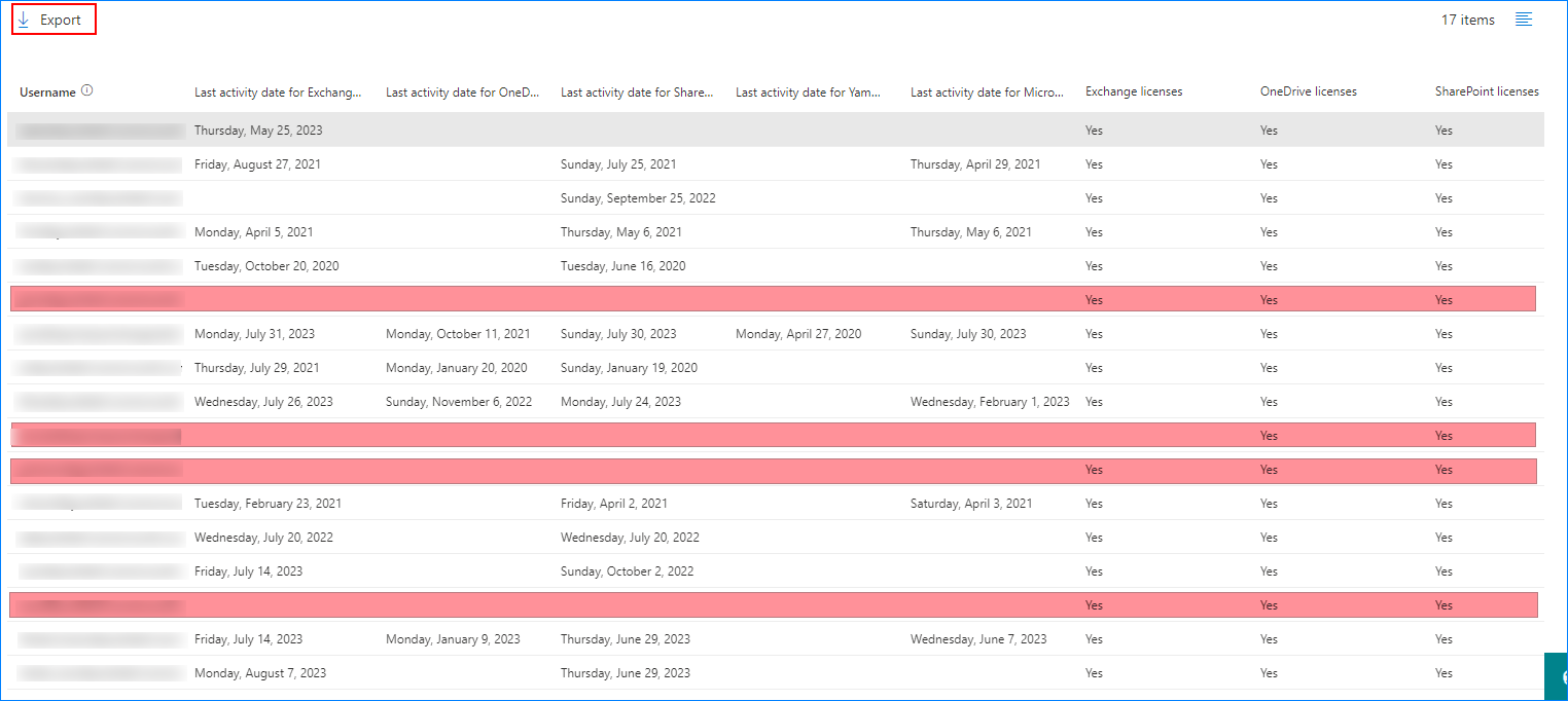 users have licenses assigned but had no activities