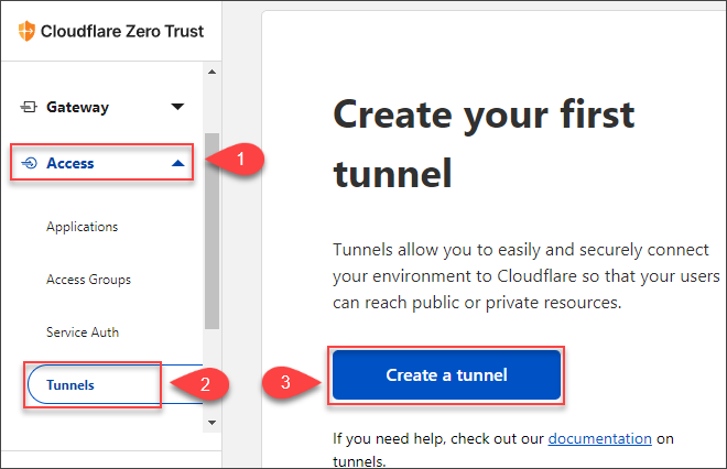 cloudflare tunnel docker