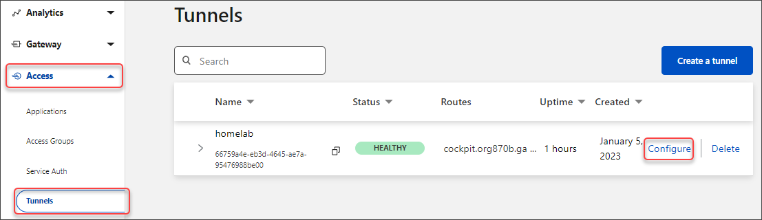 cloudflare tunnels