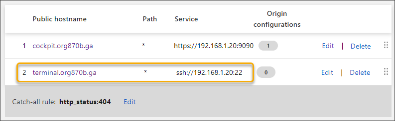 cloudflare tunnel alternative