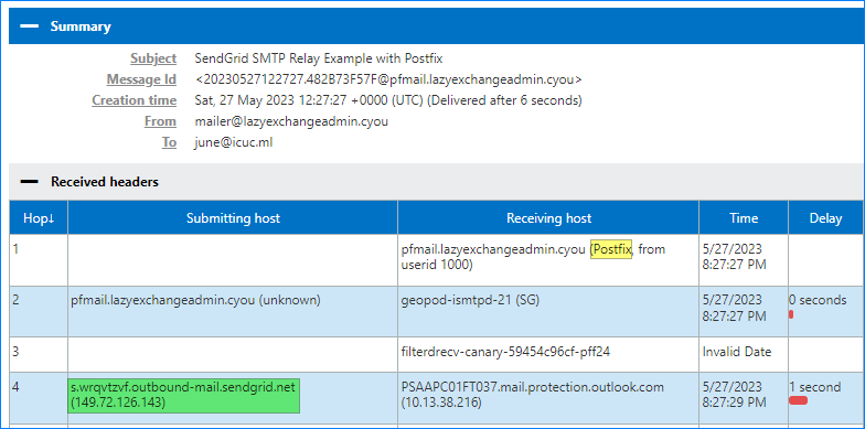 configuring SendGrid as an SMTP relay