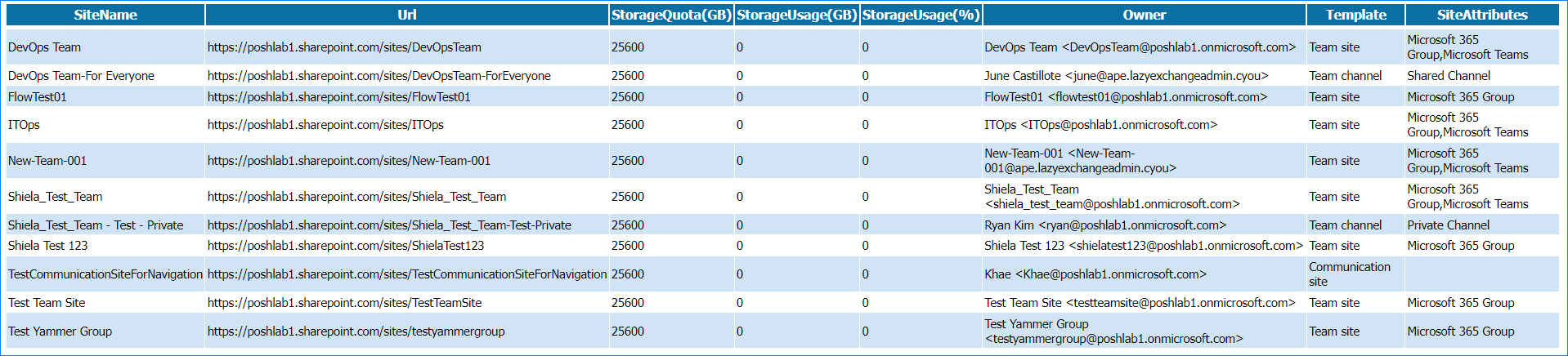 spoSiteStorageUsage