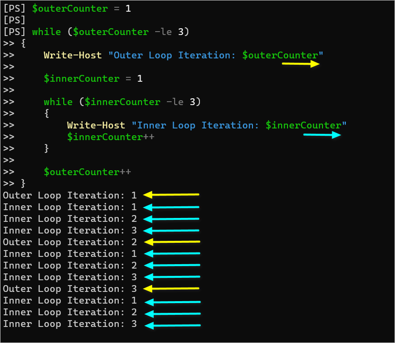 PowerShell While Loop outer counter